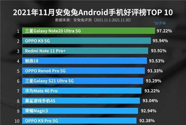 <b>安兔兔手机性能评排行榜  2021年11月安兔兔手机好评排行榜</b>