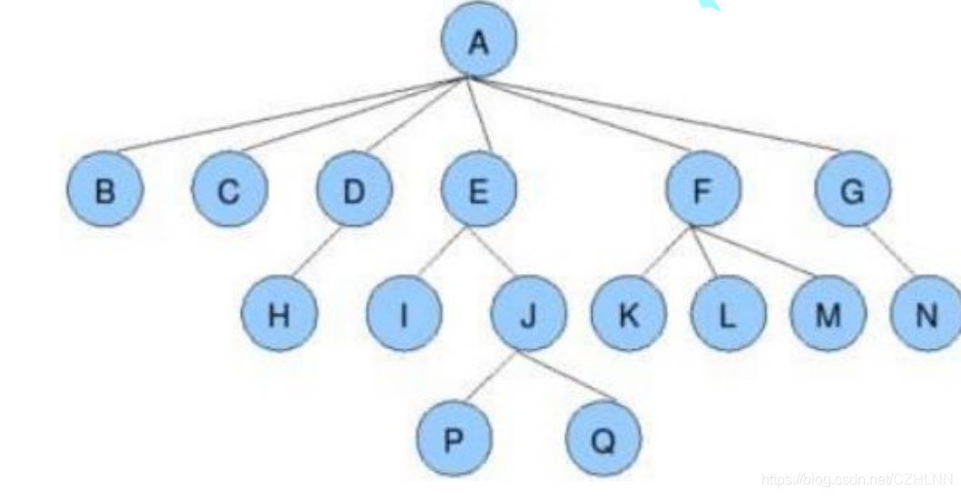 <b>C++实现二叉树及堆的示例代码</b>
